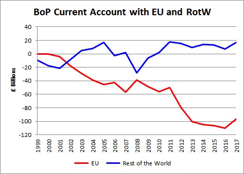 2017 EU,RoW CA